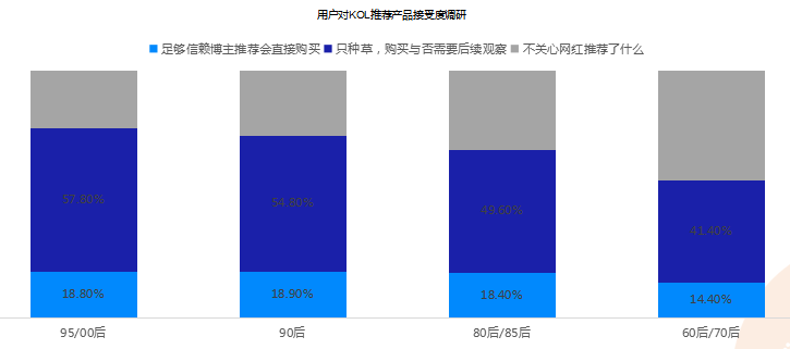 “短视频种草”+“直播电商”营销手册.doc