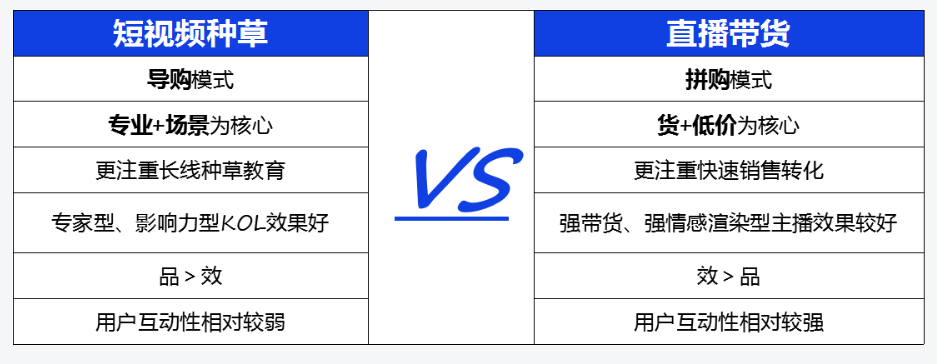 “短视频种草”+“直播电商”营销手册.doc