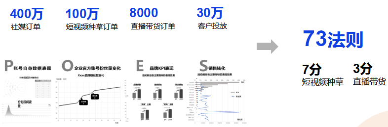“短视频种草”+“直播电商”营销手册.doc