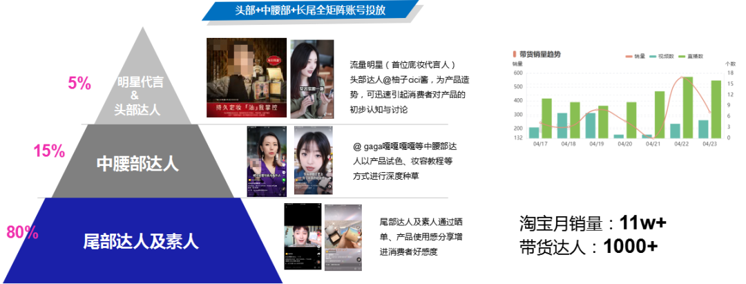 “短视频种草”+“直播电商”营销手册.doc