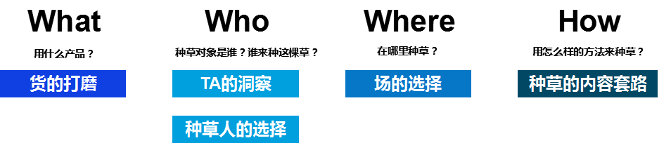 “短视频种草”+“直播电商”营销手册.doc