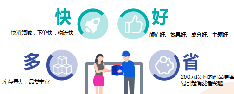 “短视频种草”+“直播电商”营销手册.doc