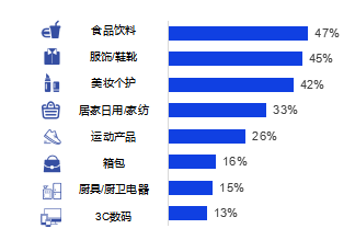 “短视频种草”+“直播电商”营销手册.doc