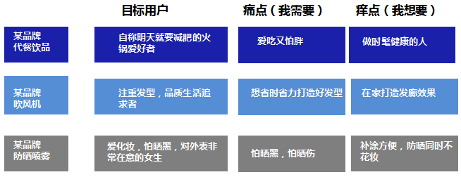 “短视频种草”+“直播电商”营销手册.doc