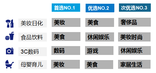 “短视频种草”+“直播电商”营销手册.doc