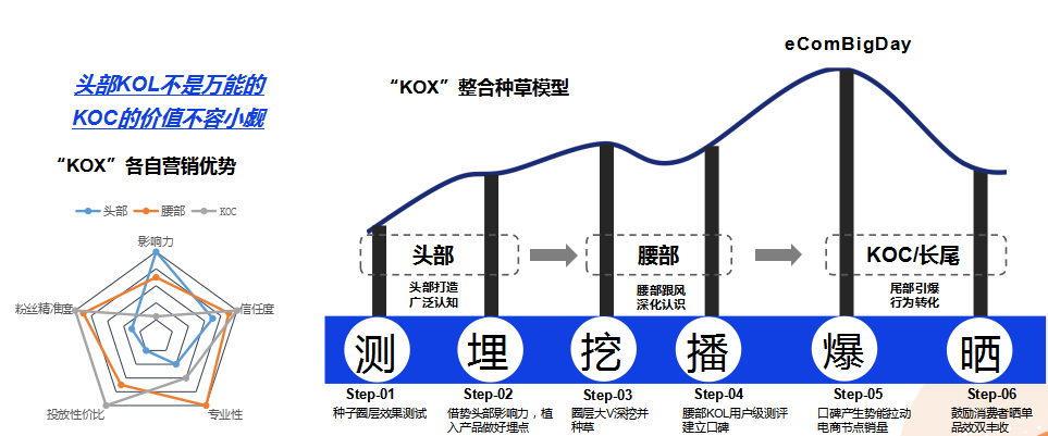 “短视频种草”+“直播电商”营销手册.doc