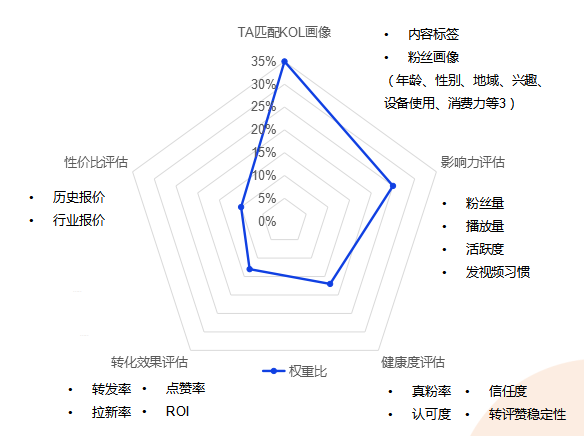 “短视频种草”+“直播电商”营销手册.doc