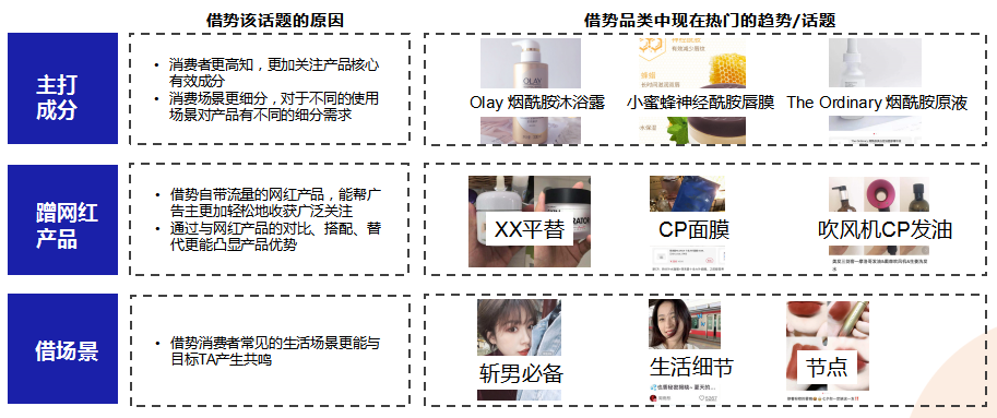 “短视频种草”+“直播电商”营销手册.doc