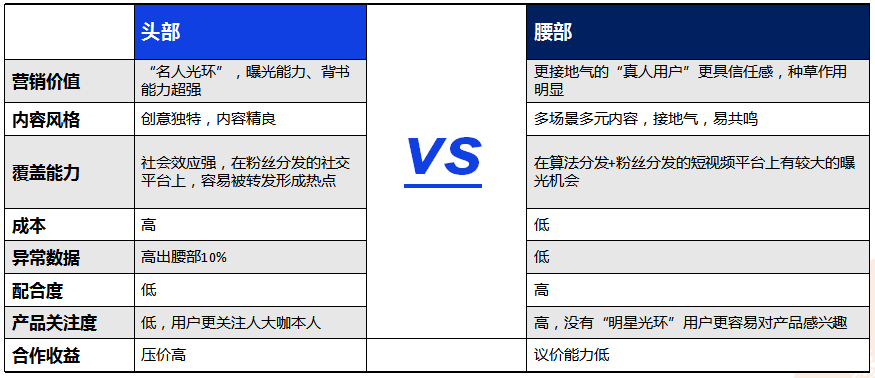 “短视频种草”+“直播电商”营销手册.doc