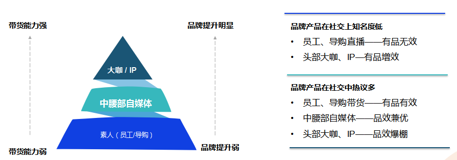 “短视频种草”+“直播电商”营销手册.doc