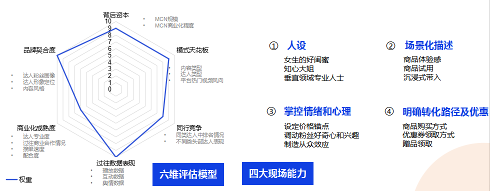 “短视频种草”+“直播电商”营销手册.doc
