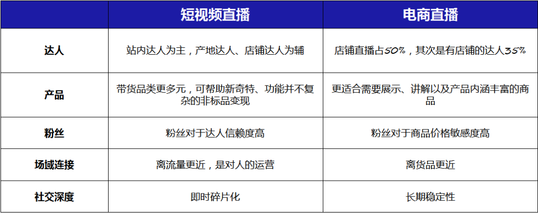 “短视频种草”+“直播电商”营销手册.doc