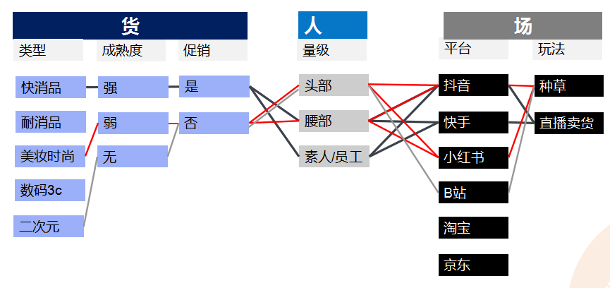“短视频种草”+“直播电商”营销手册.doc