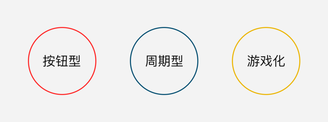 设计思考|谈谈“签到”产品及体验设计 设计思考|谈谈“签到”产品及体验设计