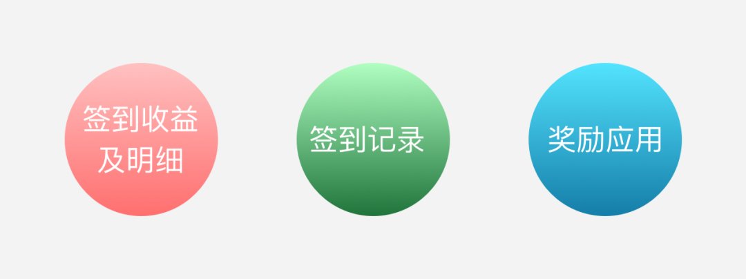 设计思考|谈谈“签到”产品及体验设计 设计思考|谈谈“签到”产品及体验设计