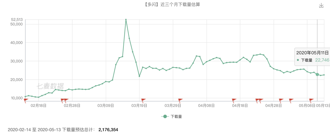 画音:抱歉,你不符合爆款公式