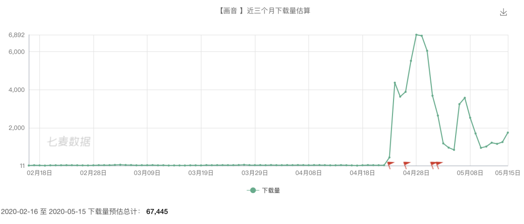 画音:抱歉,你不符合爆款公式