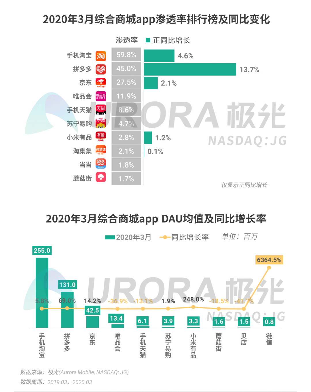 画音:抱歉,你不符合爆款公式