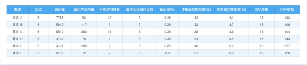 渠道运营之流量洞察三要素