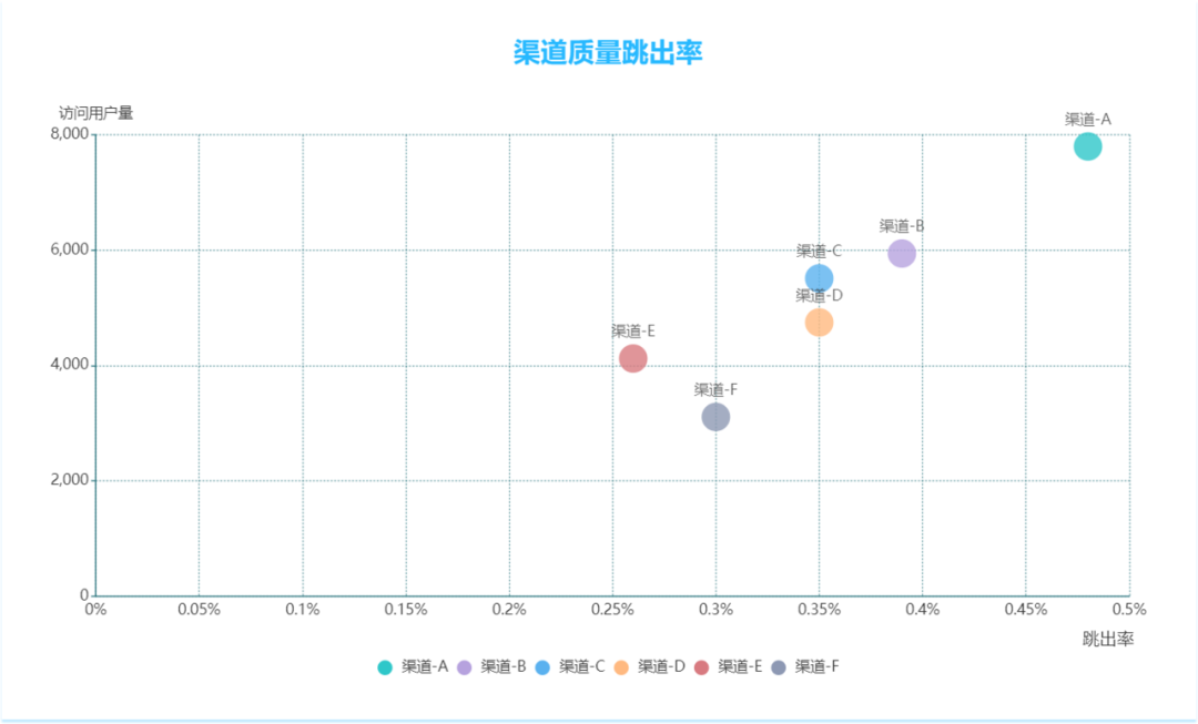渠道运营之流量洞察三要素