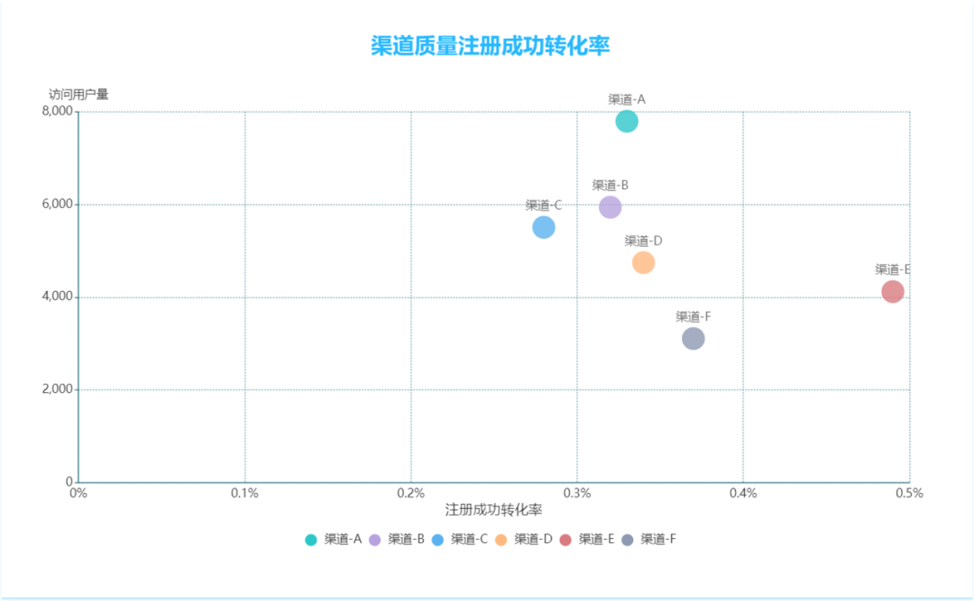 渠道运营之流量洞察三要素