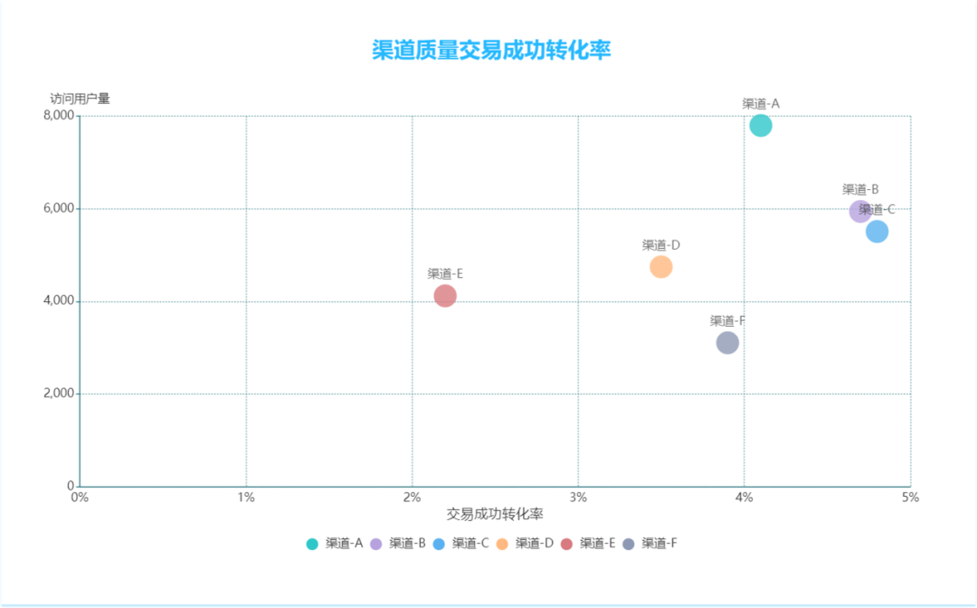 渠道运营之流量洞察三要素