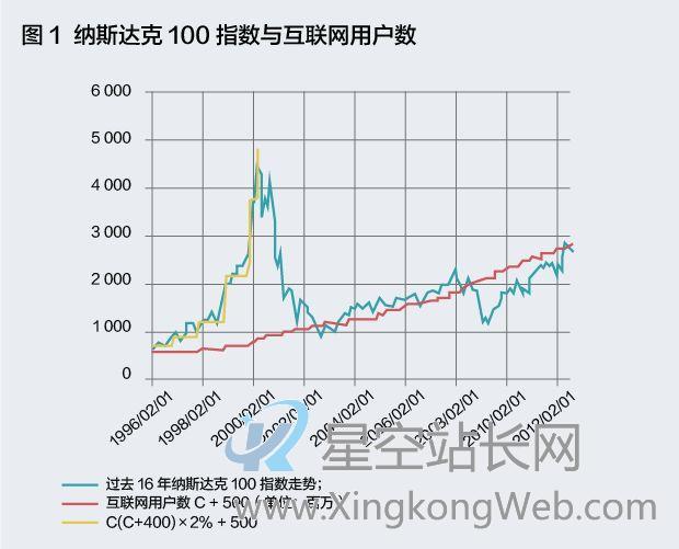 你的用户究竟值多少钱?这个算法能帮到你