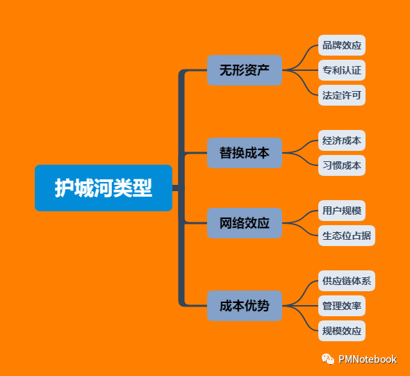 深度剖析:疫情下,如何深挖护城河?