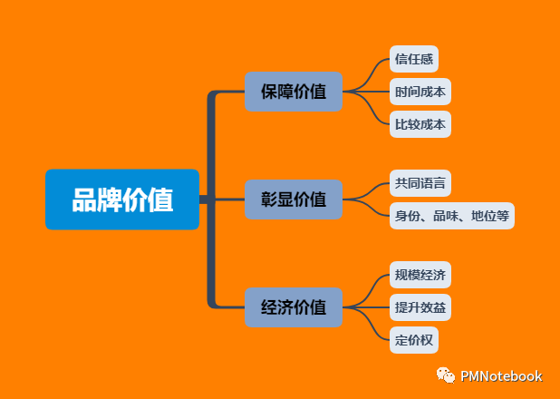 深度剖析:疫情下,如何深挖护城河?