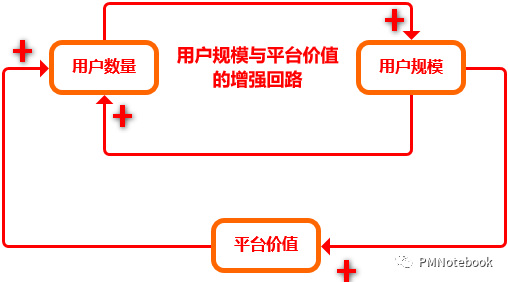 深度剖析:疫情下,如何深挖护城河?