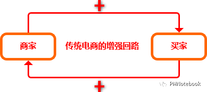 深度剖析:疫情下,如何深挖护城河?