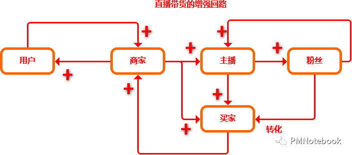 深度剖析:疫情下,如何深挖护城河?