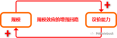 深度剖析:疫情下,如何深挖护城河?