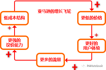 深度剖析:疫情下,如何深挖护城河?