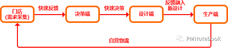深度剖析:疫情下,如何深挖护城河?