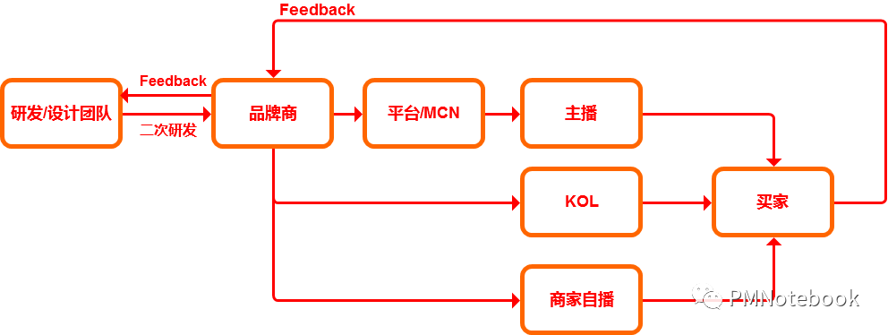 深度剖析:疫情下,如何深挖护城河?