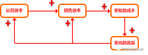 深度剖析:疫情下,如何深挖护城河?