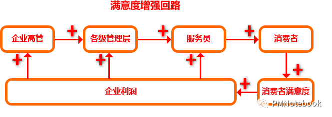 深度剖析:疫情下,如何深挖护城河?