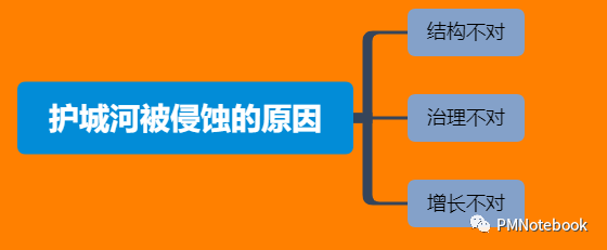 深度剖析:疫情下,如何深挖护城河?