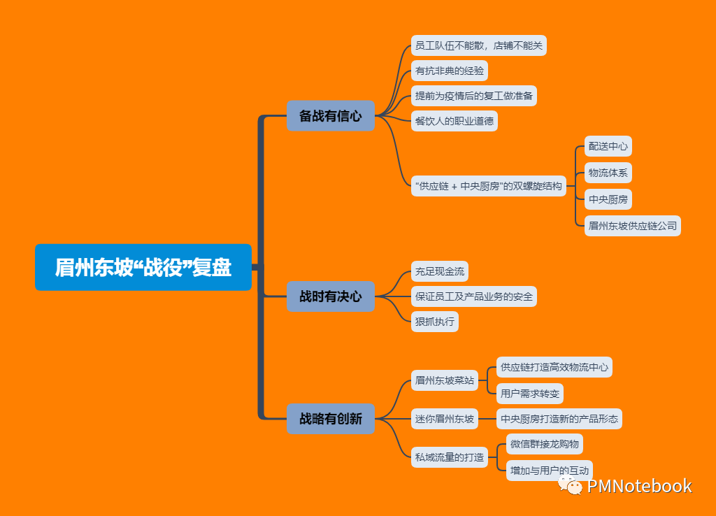 深度剖析:疫情下,如何深挖护城河?