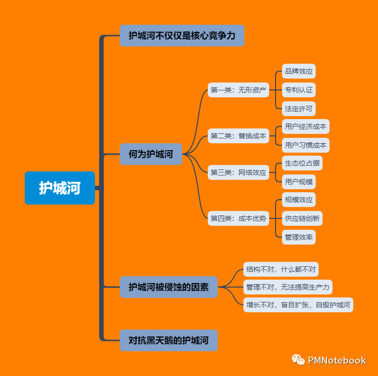 深度剖析:疫情下,如何深挖护城河?