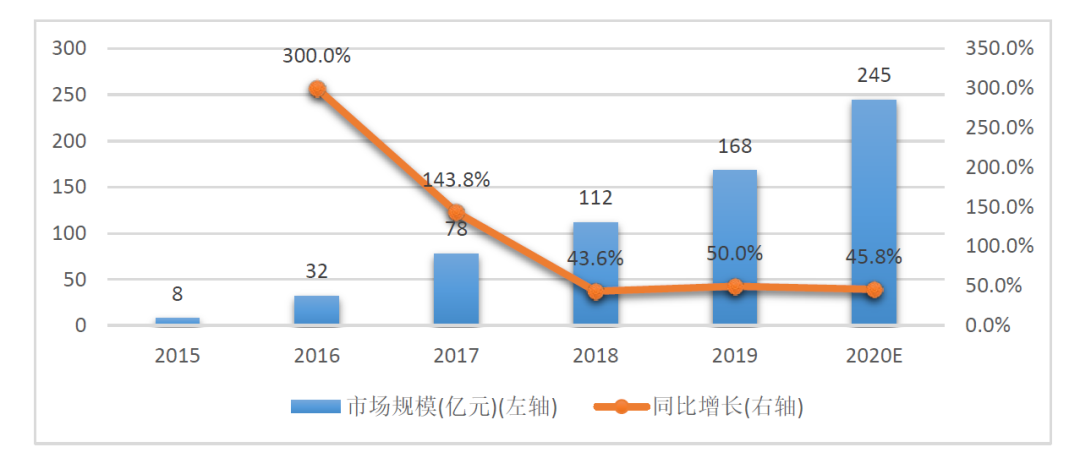 MCN就是“网红”经济?其实它比你看到的复杂得多