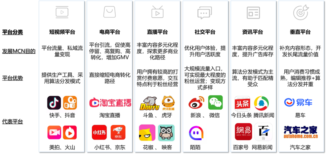 MCN就是“网红”经济?其实它比你看到的复杂得多