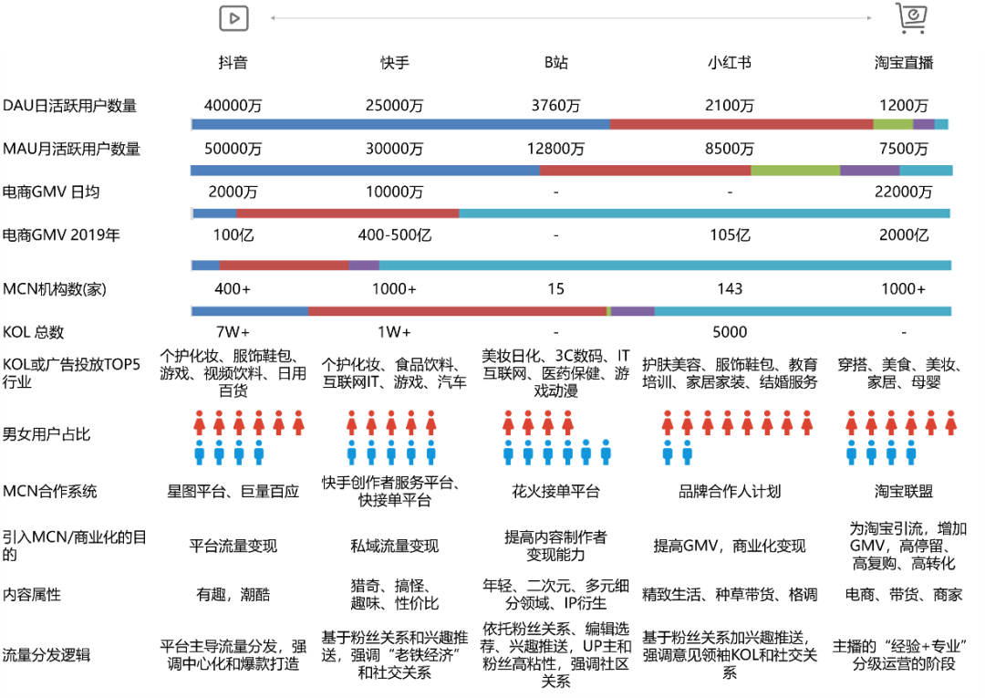 MCN就是“网红”经济?其实它比你看到的复杂得多