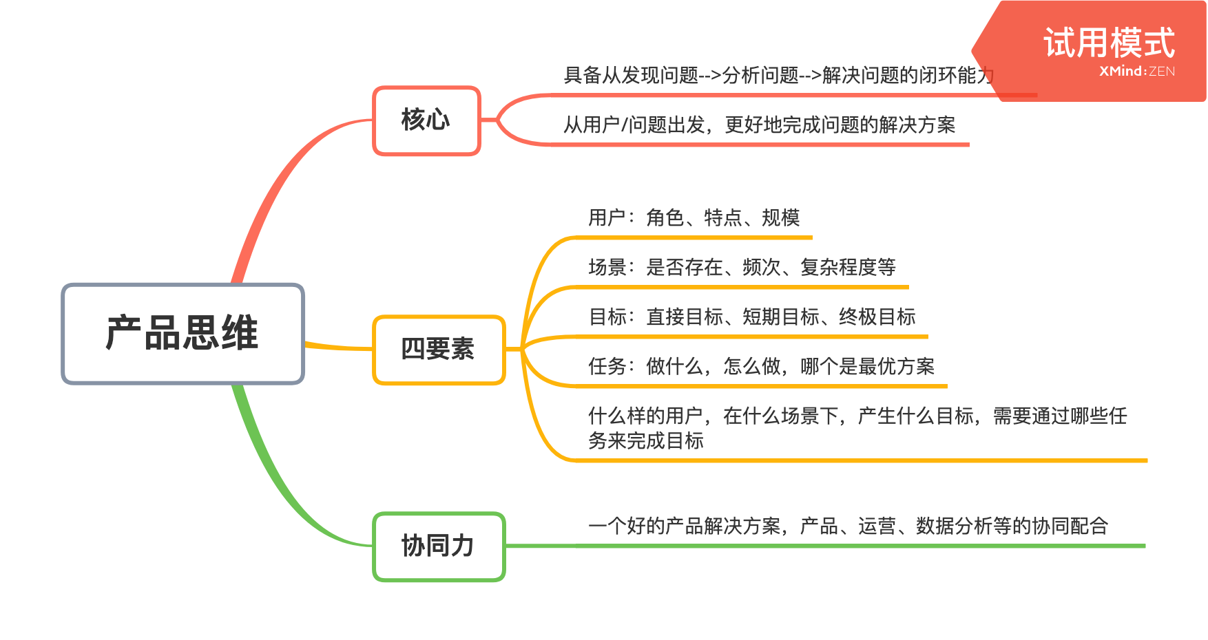 小蓝小绿,傻傻分不清楚:用产品思维看垃圾分类