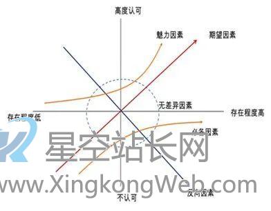 营销创意也有公式,掌握这6个方法就够了 营销创意也有公式,掌握这6个原则就够了