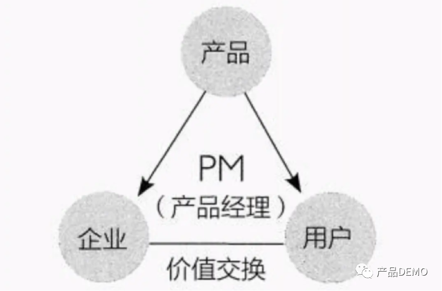 万字长文|《俞军产品方法论》是“道”,而非“术”
