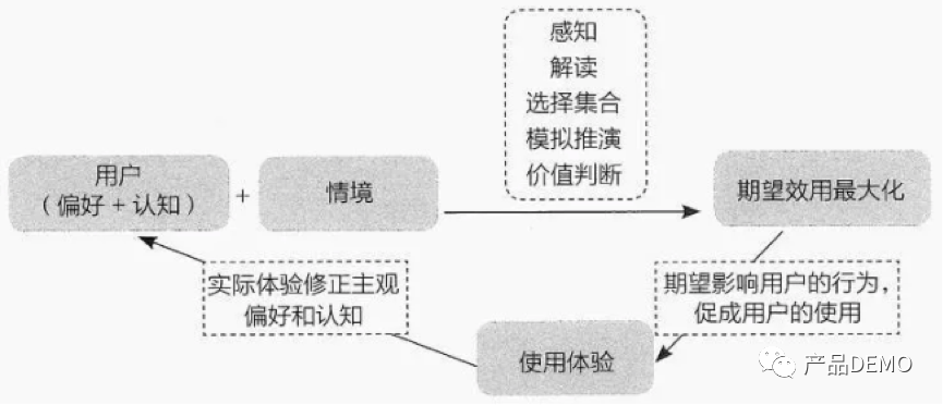 万字长文|《俞军产品方法论》是“道”,而非“术”