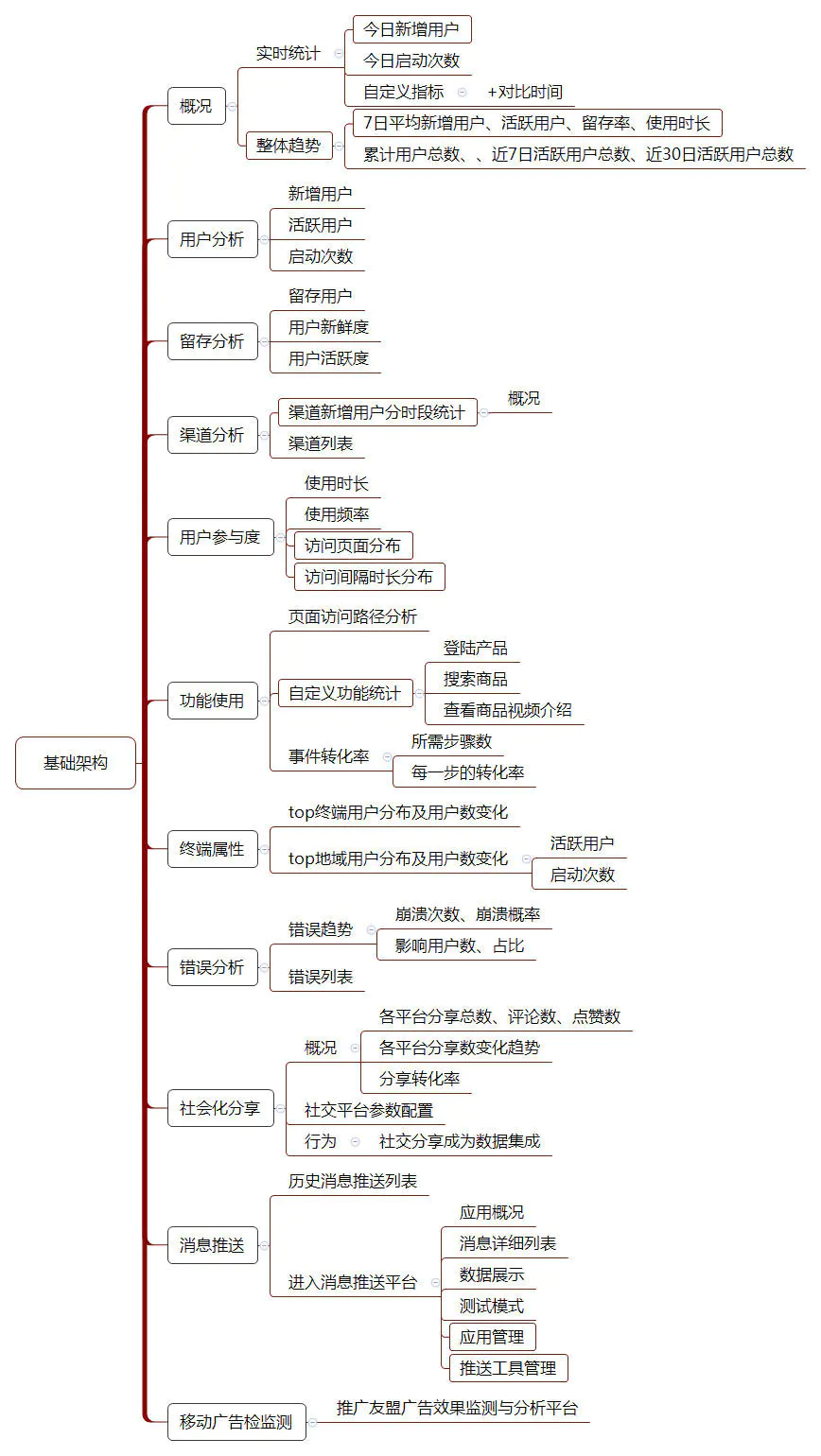 以抖音和陆金服为例,解构数据分析三个核心原理