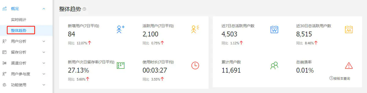 以抖音和陆金服为例,解构数据分析三个核心原理